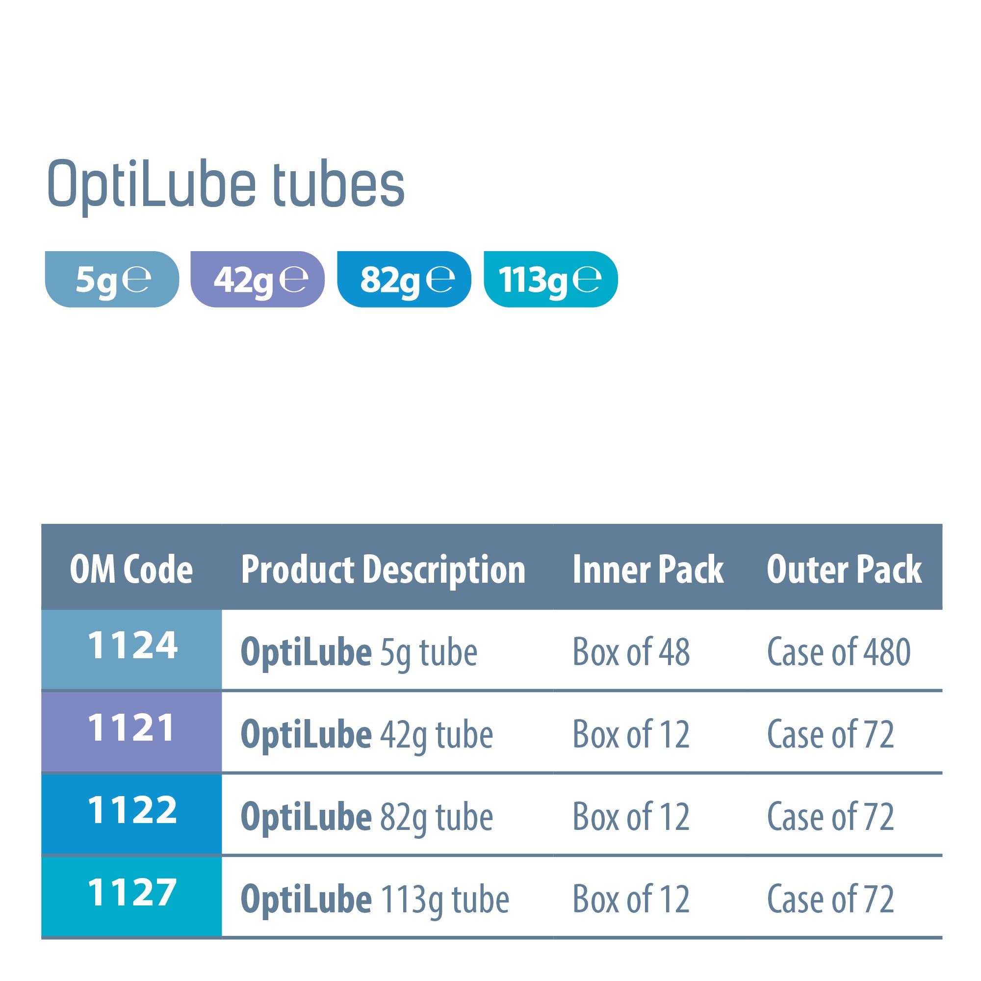 OptiLube Sterile Lubricant Gel Tubes (42g) (x1 or 12)