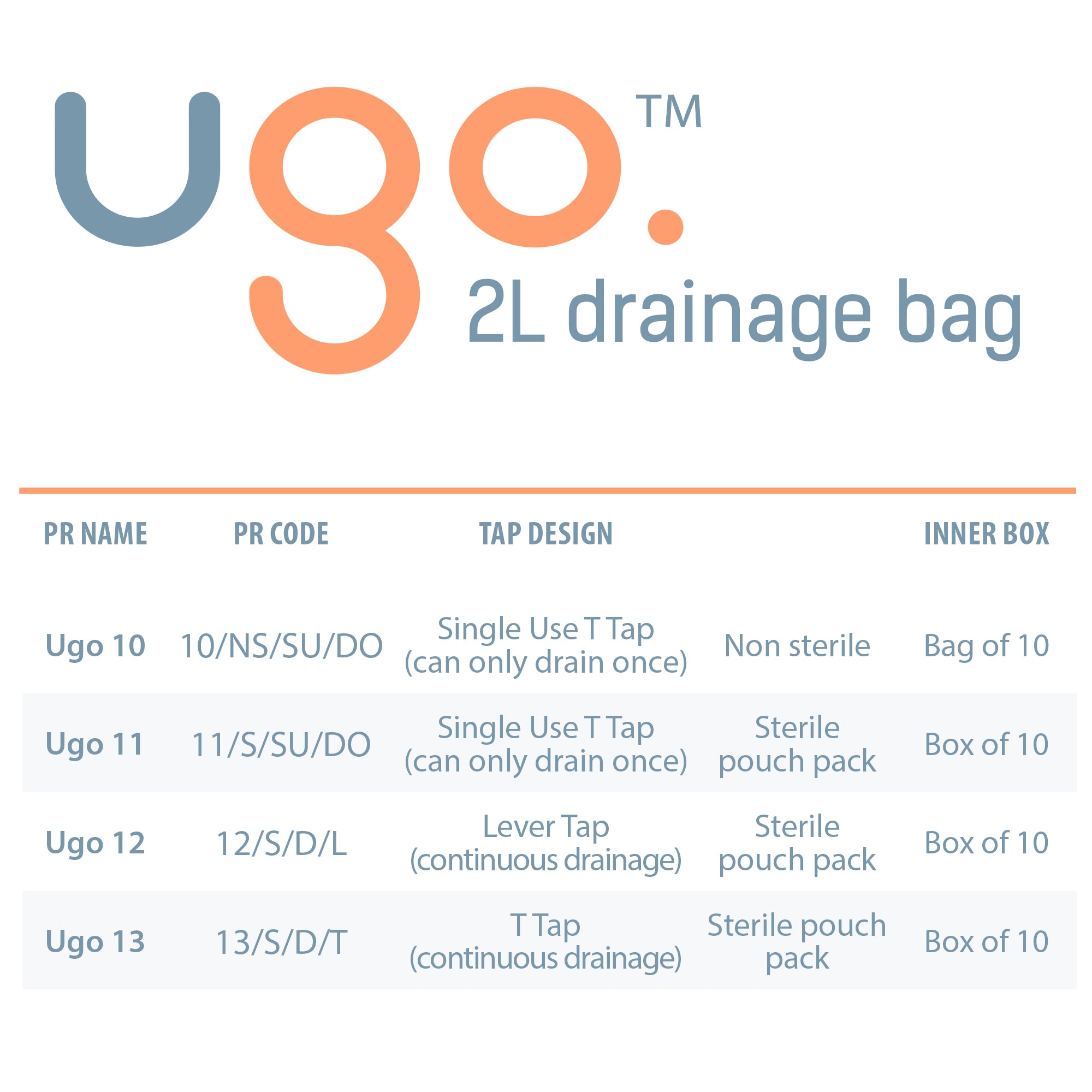 Ugo 2L Drainage Bags - Urine Night Bags (x10)