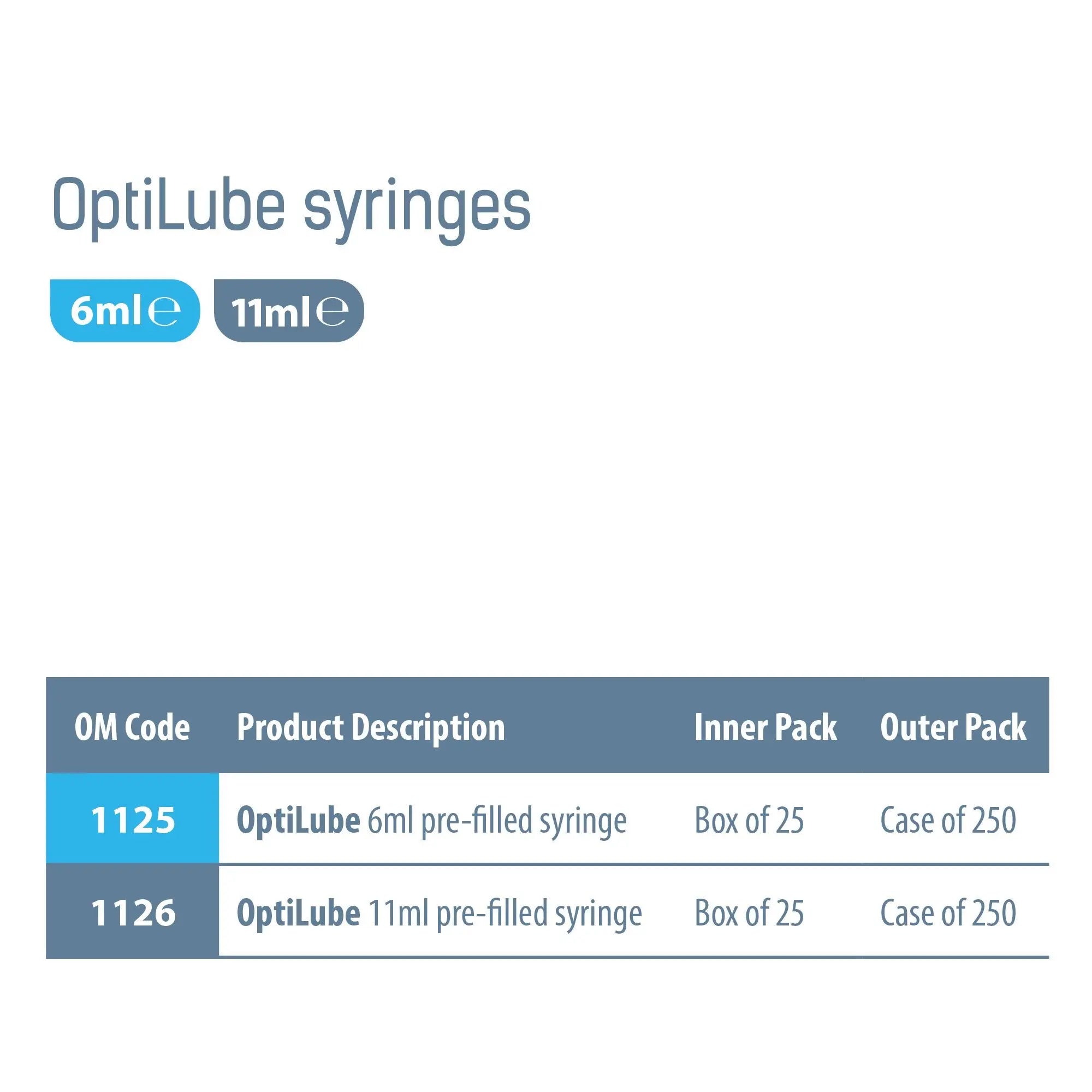 OptiLube Syringes - Sterile Lubricating Jelly (6ml or 11ml)