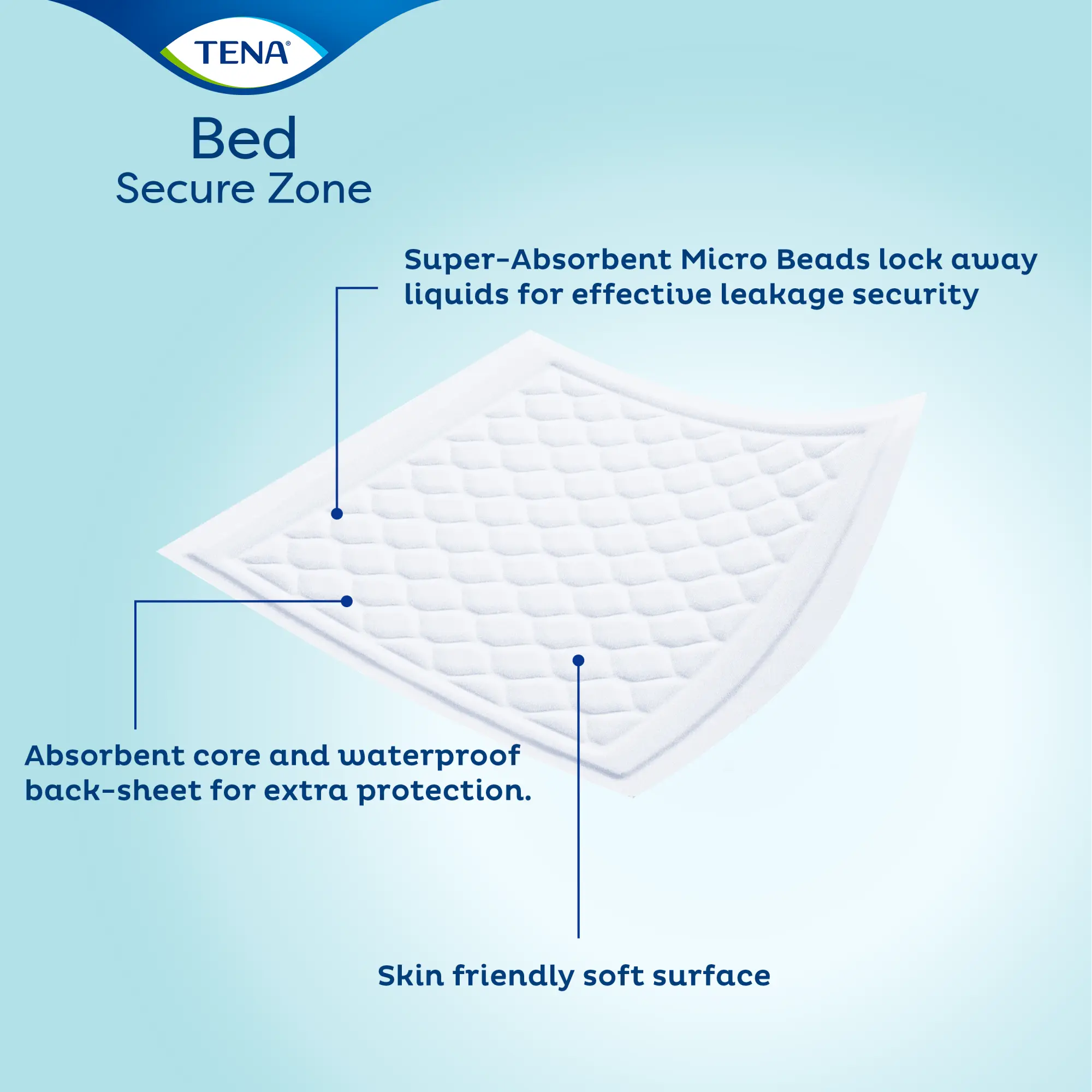 Tena Bed Secure Zone Plus - Bed Pads (x30)