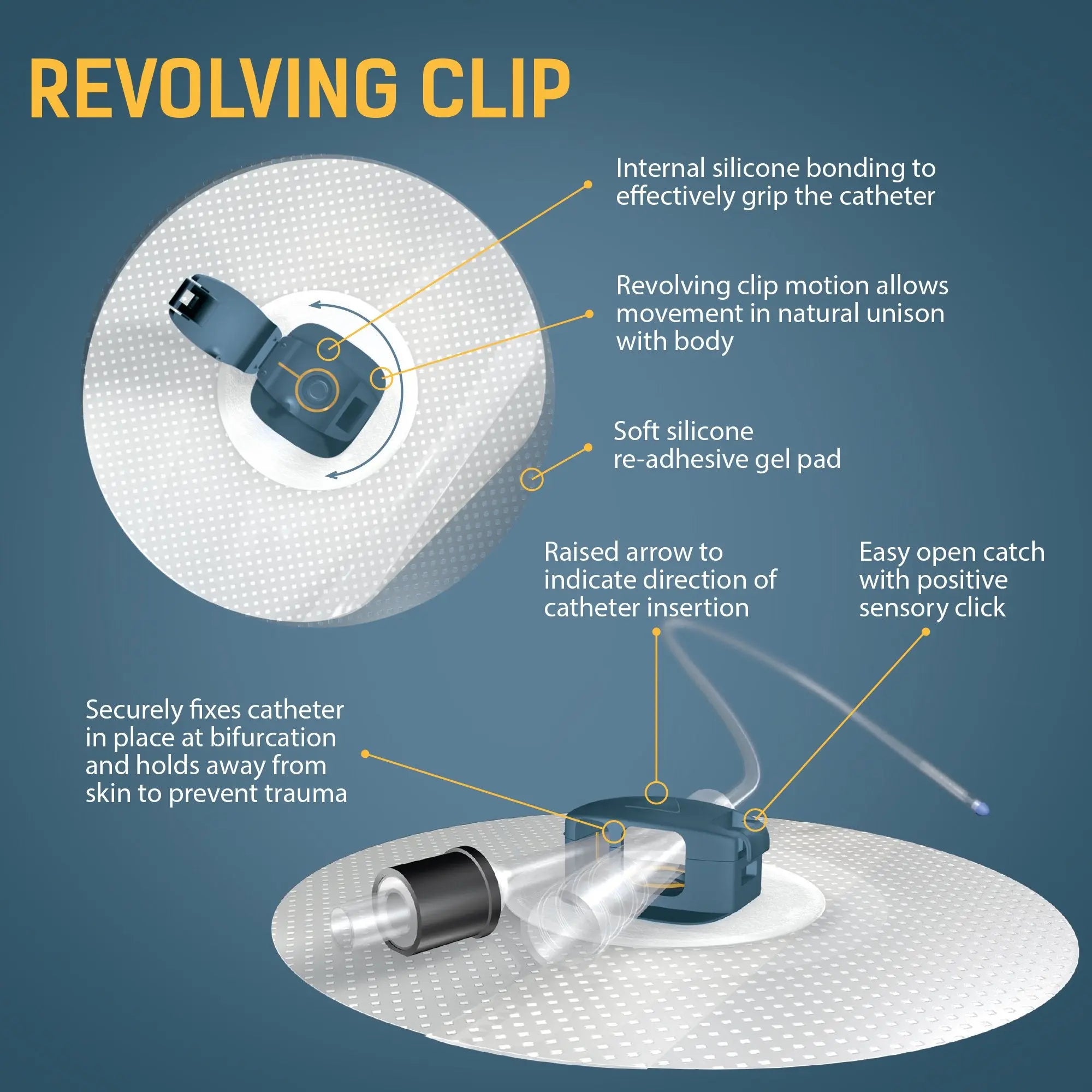 Ugo 4 Weeks - 1 Month of Urology Supplies (x28 Items)