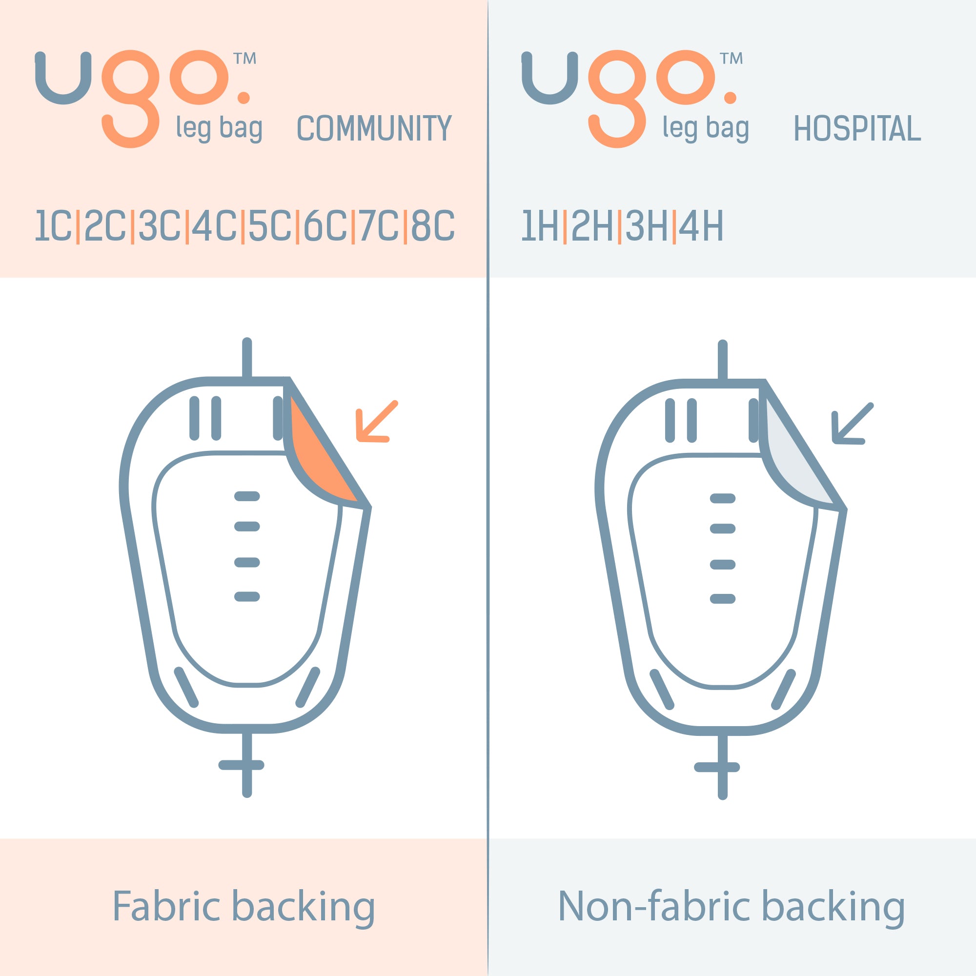 Ugo Leg Bags (Non-Flocked) - Plastic Backed Urine Drainage Bags (x10)