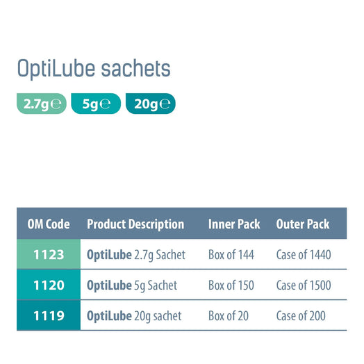 OptiLube Sachets - Sterile Lubricating Jelly (2.7g)