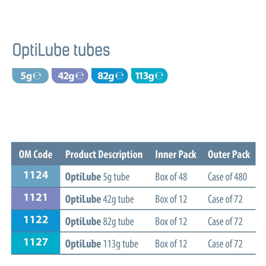 OptiLube Tubes - Sterile Lubricating Jelly (113g)
