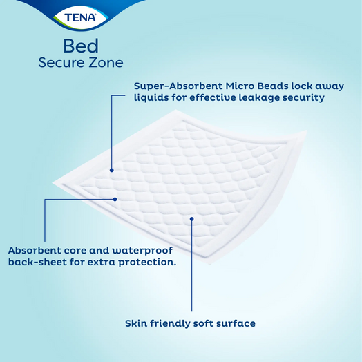 Tena Bed Secure Zone Plus - Bed Pads (x30)
