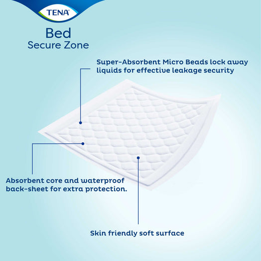Tena Secure Zone Bed Pads - Super Absorbency Level (60cm x 60cm or 60cm x 90cm) (x26 or 30)